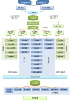 中石油企業(yè)管理咨詢的現狀與發(fā)展路徑