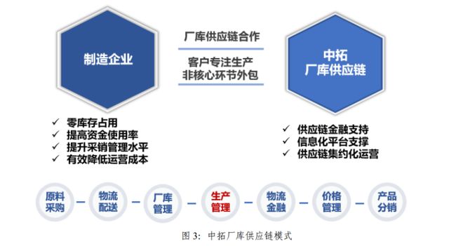 浙商中拓2023年上半年 供應鏈主業穩步增長，新能源業務構建第二增長曲線