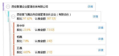西安聚盟企業管理咨詢 賦能企業成長的專業伙伴